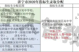 济宁市指标生的名额与指标生入学要求，你知道吗？？图片