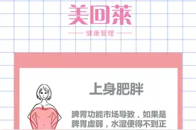 为什么肉只长在某部位？肥胖有因必有果！图片