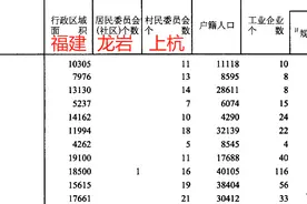 龙岩上杭、长汀、连城57镇对比：人口、土地、工业…最新统计图片