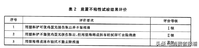 11款不粘锅测试报告：美厨不敢用，两款让我安心