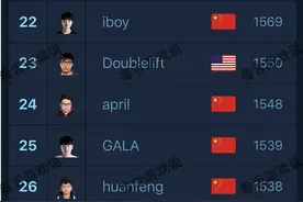 LOL官方公布世界ADC排行，UZI最后一次上榜却屈居第三图片