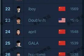 LOL官方公布世界ADC排行，UZI最后一次上榜却屈居第三图片