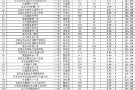 石家庄民办小学摇号报名结果出来啦图片