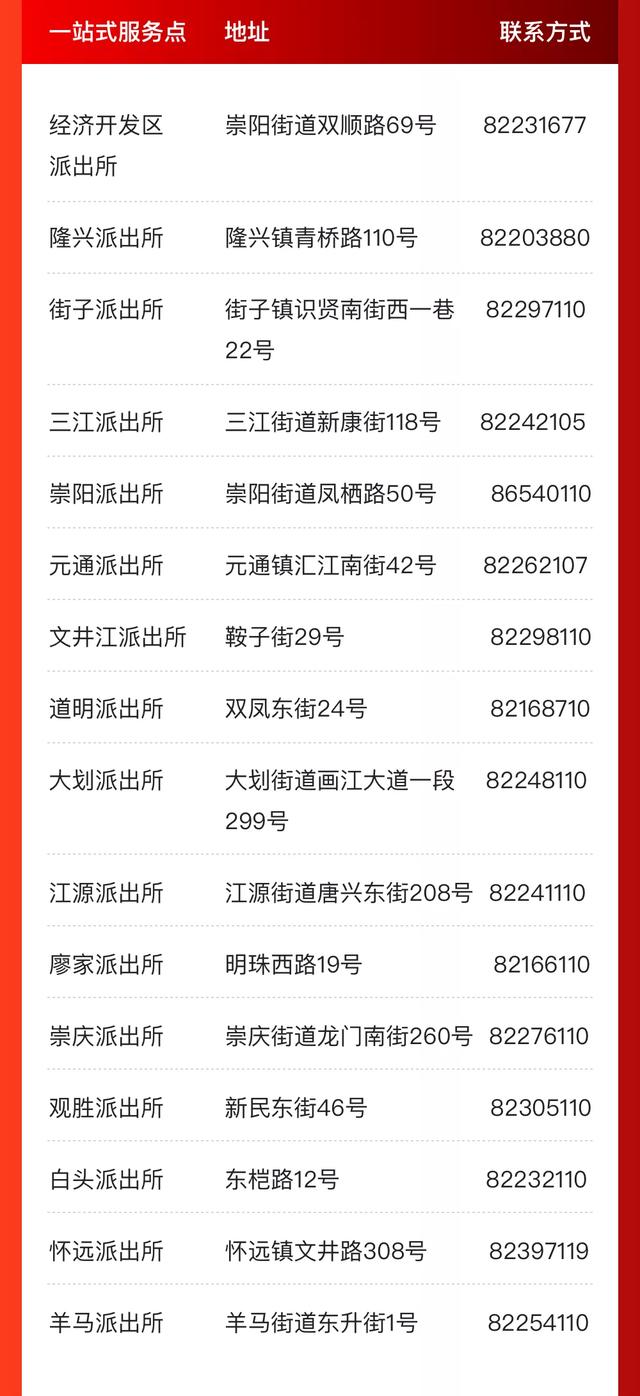 @成都人，这些事家门口就能办！一站式服务办证点来啦！