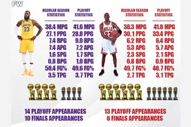 谁是NBA第一人？詹姆斯乔丹常规赛和季后赛的数据和荣誉对比图片