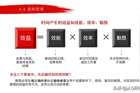 华为高管赢在执行力：最全员工执行力课程PPT完整版图片
