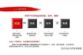 华为高管赢在执行力：最全员工执行力课程PPT完整版图片