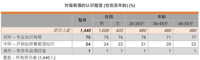实用干货:中国葡萄酒消费市场调查报告