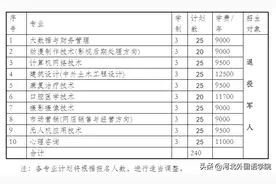 河北外国语学院 2021年高职扩招（退役军人）专项考试招生简章图片