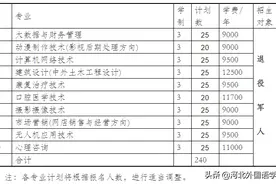 河北外国语学院 2021年高职扩招（退役军人）专项考试招生简章图片