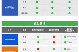 一个月过去了，腾讯阿里字节的应用，互联互通了吗？图片