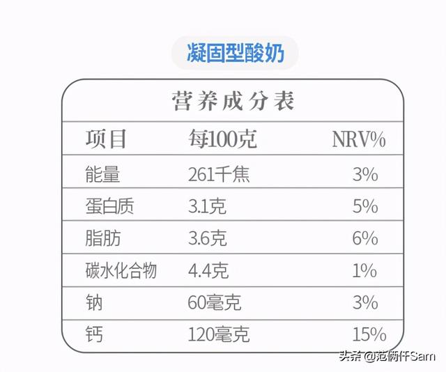 我发现一个牛X的配方 篇18：总玩文字游戏可不行-无糖酸奶种草清单