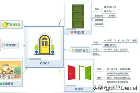 索思英语解码单词（第278个）——door门图片