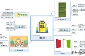 索思英语解码单词（第278个）——door门图片
