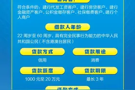 速戳→随用随支、随借随还，建行“快贷来袭”图片