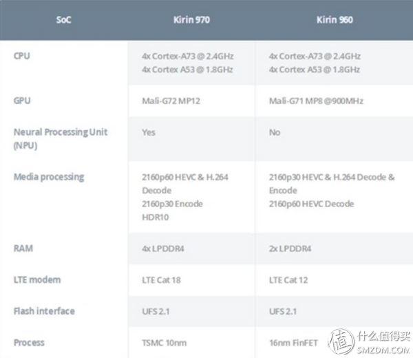 华为MATE9老用户来谈谈升级到MATE10 pro究竟值不值