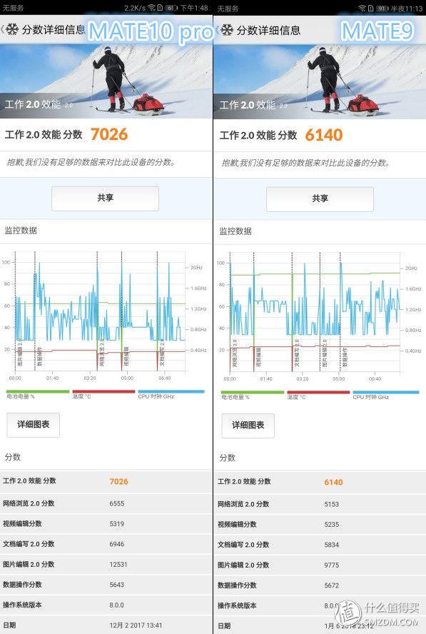华为MATE9老用户来谈谈升级到MATE10 pro究竟值不值