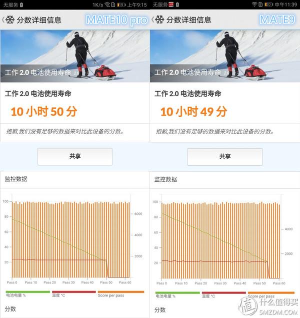 华为MATE9老用户来谈谈升级到MATE10 pro究竟值不值