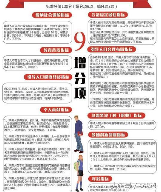 成都积分入户细则解读