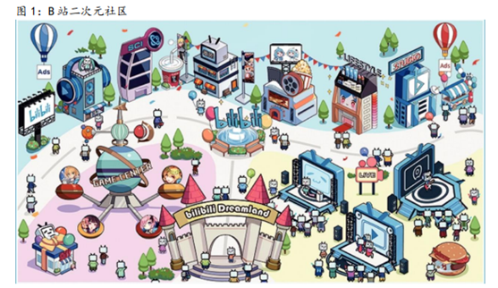 bilibili介绍（详解哔哩哔哩bilibili）