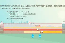 你把孩子送去补奥数，不如让孩子吃透这份资料，保他6年都考100分视频封面