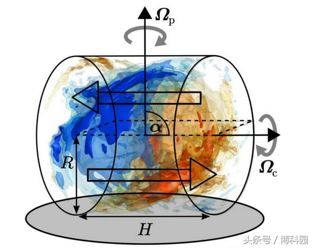 磁动力是怎么产生的(客机的动力怎么产生的)-时尚精选-壹点出品