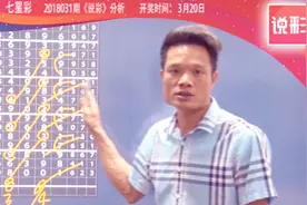 说彩-2018-3-20七星彩开奖预测资讯视频封面