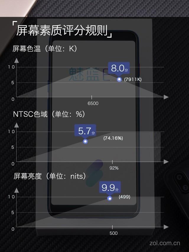 魅蓝E3评测 "6GB满配"遇上"光变"双摄