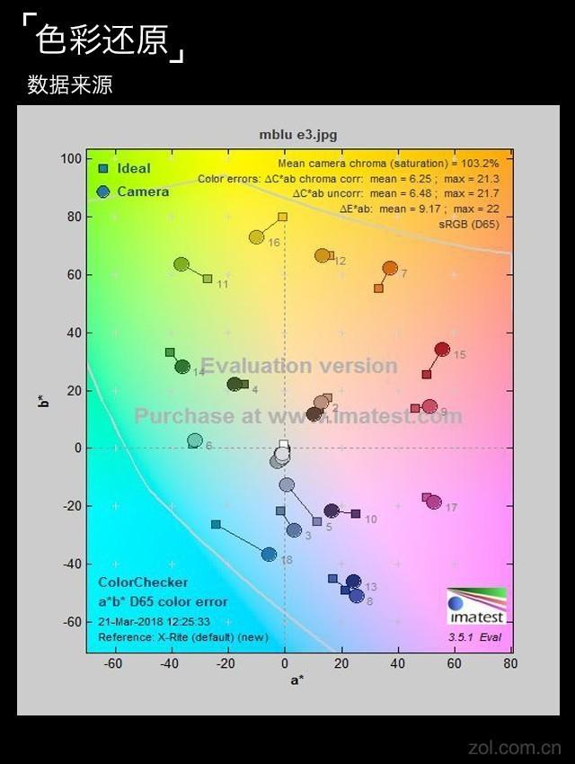 魅蓝E3评测 "6GB满配"遇上"光变"双摄