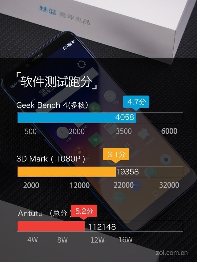 魅蓝E3评测 "6GB满配"遇上"光变"双摄