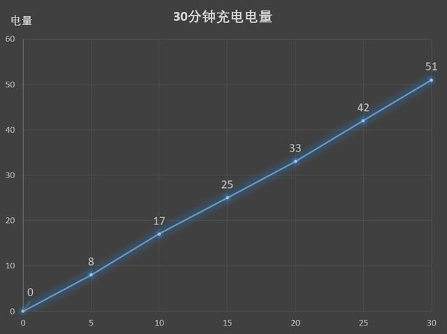 魅蓝E3评测 "6GB满配"遇上"光变"双摄