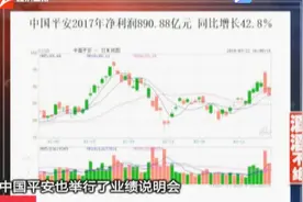 中国平安去年净利890.88亿元，劲增42.8%视频封面