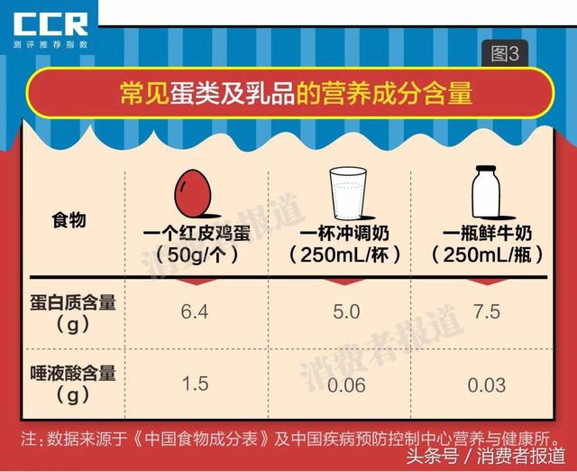 即食燕窝需要每天一瓶吗 2026年即食燕窝每天喝多少合适