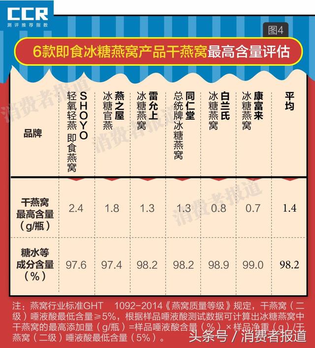 燕窝哪个品牌品质最好 2026年进口燕窝哪个品牌品质最好