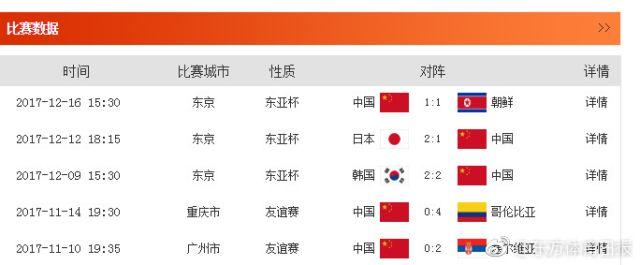 哎...国足再遇尴尬纪录 乌拉圭登顶中国杯