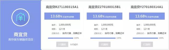 宜车贷是什么（万，40年后钱增长了多少）