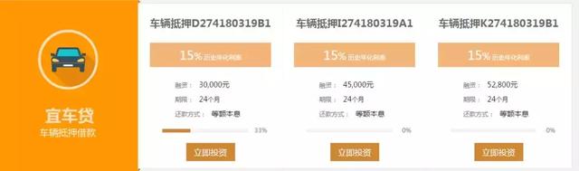 宜车贷是什么（万，40年后钱增长了多少）