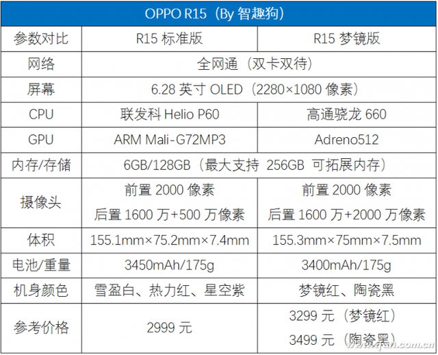 感受超视野全面屏的诱惑！OPPO R15评测体验