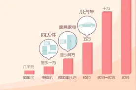 关于彩礼的三种解决方案，如果能实行的话估计就可以解决这个问题视频封面