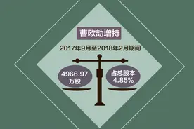 神秘自然人再度举牌神农基因 持股逼近大股东视频封面