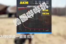 绝地求生步枪数据排名出炉：AKM场均输出倒数第二，猜猜谁垫底视频封面