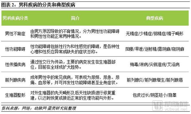 中国男科跑在大路上,药企参与共建男性健康生态圈
