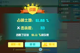 不好意思我又是第一，这次我占领了62%的土地