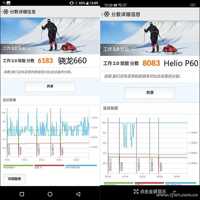 火星撞地球！Helio P60和骁龙660谁更强？