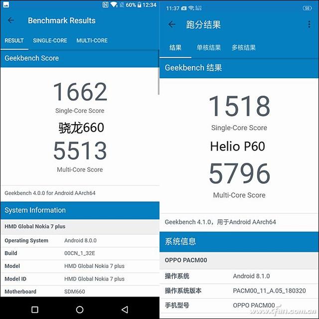 火星撞地球！Helio P60和骁龙660谁更强？
