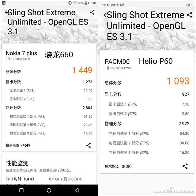 火星撞地球！Helio P60和骁龙660谁更强？