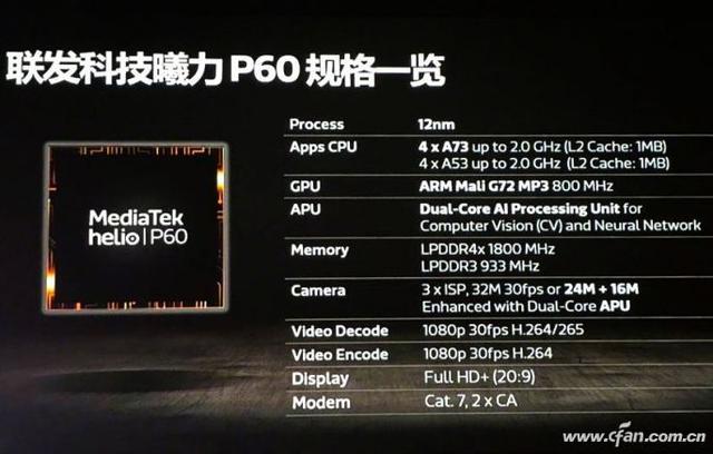 火星撞地球！Helio P60和骁龙660谁更强？