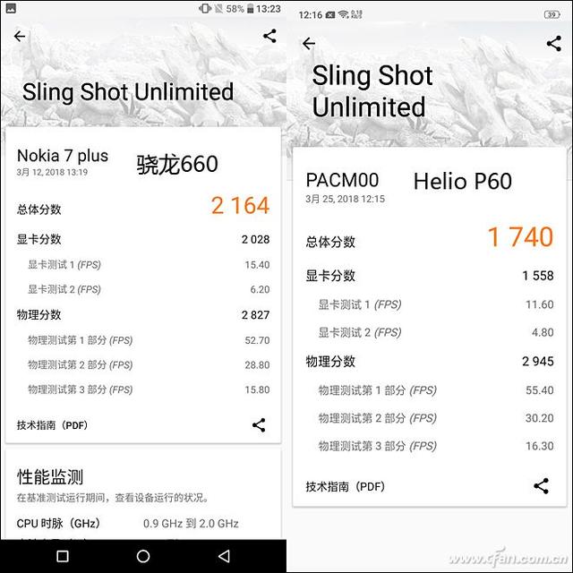 火星撞地球！Helio P60和骁龙660谁更强？