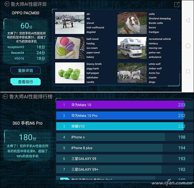 火星撞地球！Helio P60和骁龙660谁更强？