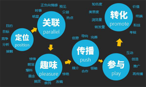 什么是内容营销?如何做好内容营销推广?
